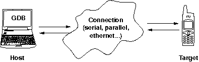 Debuggen eingebetteter Systeme